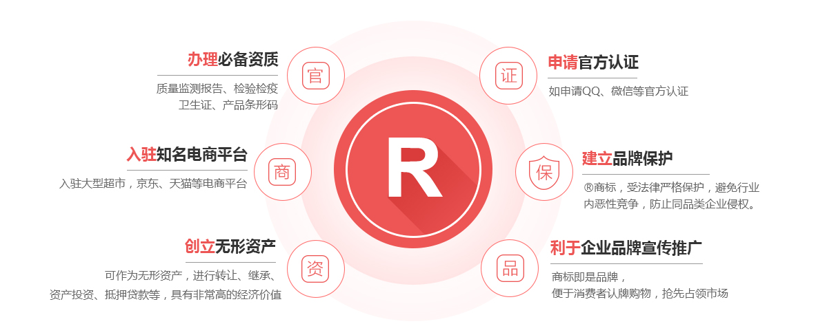浚县商标注册的作用